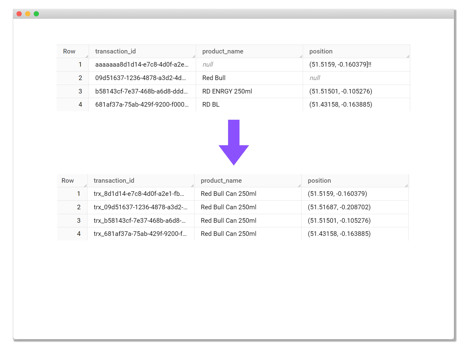 Data Preparation